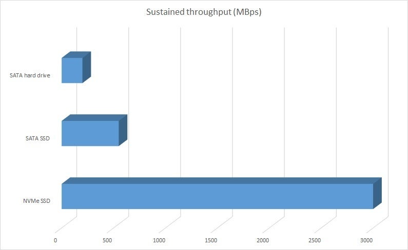 sustained-throughput-100763047-orig.jpg